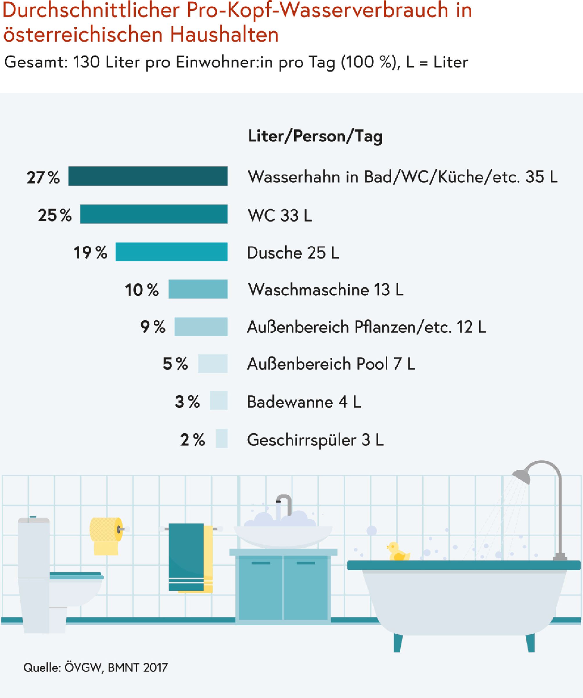 Wassersparen Leicht Gemacht Tipps F r Zuhause Und Unterwegs wassersparen-leicht-gemacht-tipps-f-r-zuhause-und-unterwegs
