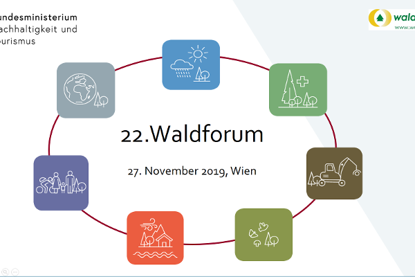 Übersicht der Themen des 22. Waldforum
