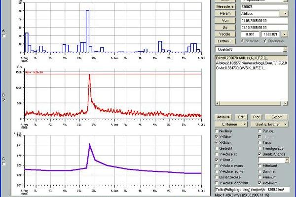 Hydrographic data management system - symbol photo