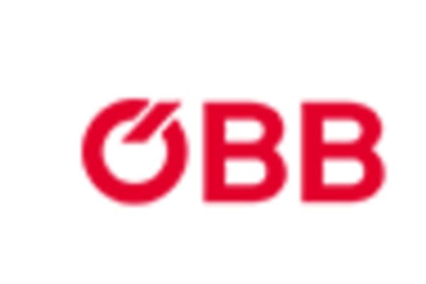 Logo ÖBB
