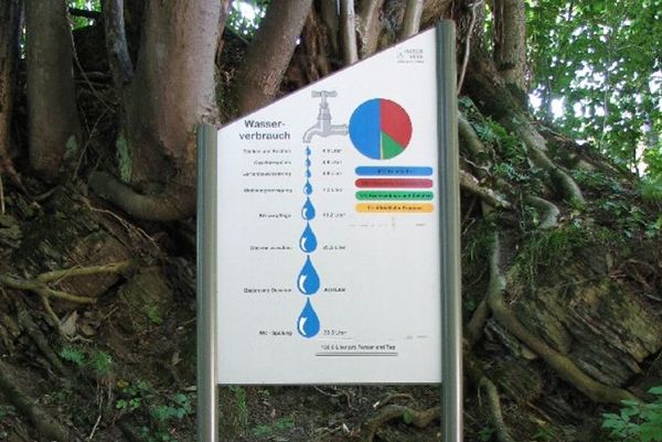 Wasserlehrpfad
