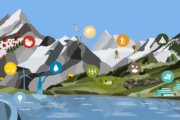 Alpiner Klimabeirat Gesamtgrafik Umsetzungspfade