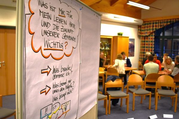 Situation eines Workshops in einer Gemeinde, man sieht ein Plakat und in einer Gruppe arbeitende Personen