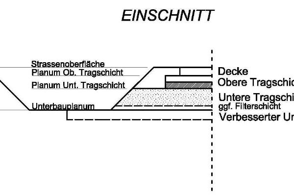 Systemskizze eines Straßenaufbaus