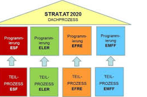 Bild Partnerschaftsvereinbarung