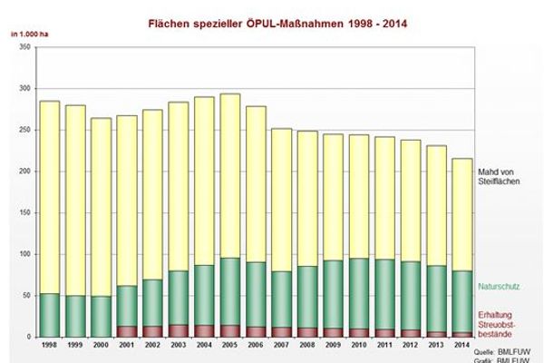 Grafik Indikatoren Bewertungsgrundlage