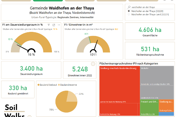Flächeninanspruchnahme Waidhofen