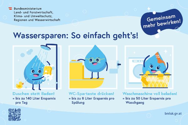 Wasserspartipps mit dem grafischen Wassertropfen Blue.