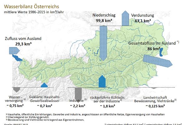 Wasserbilanz Österreich 2021