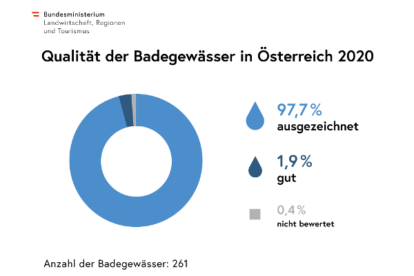 Infografik: Inhalt wird im Artikel erklärt
