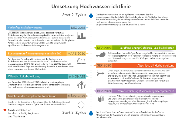 Grafikbild - Zeitplan und Arbeitsprogramm