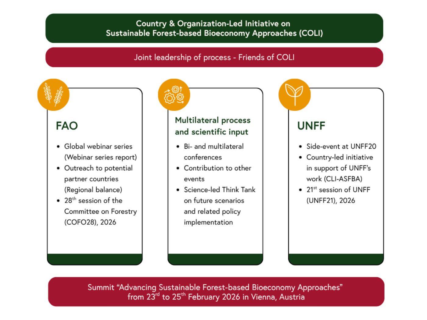 COLI Infografik - Coli-Grafik_Summit