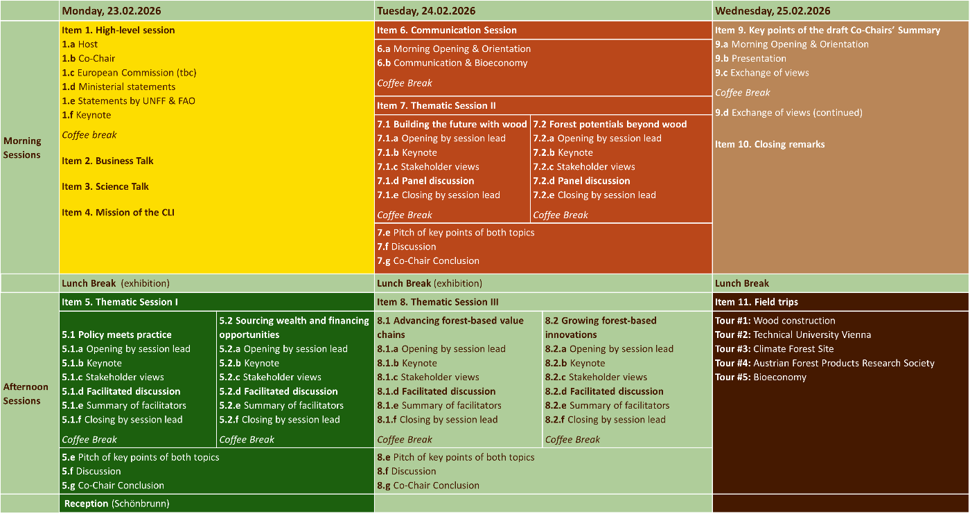 Programme of the CLI