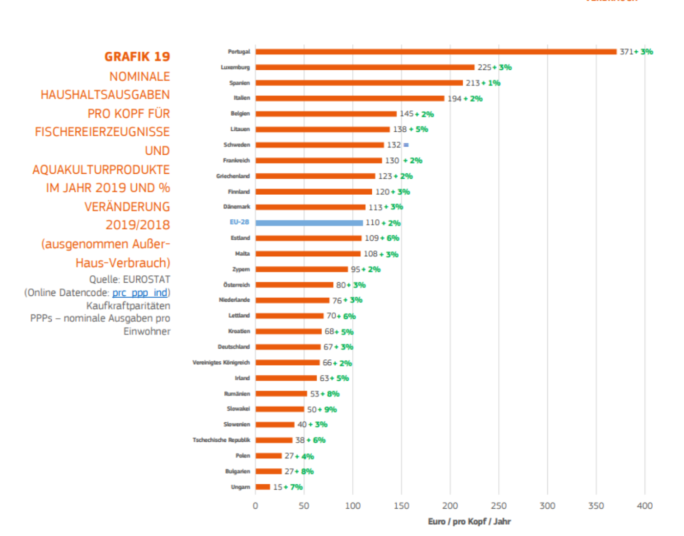 Graphic - The EU fish market 2020