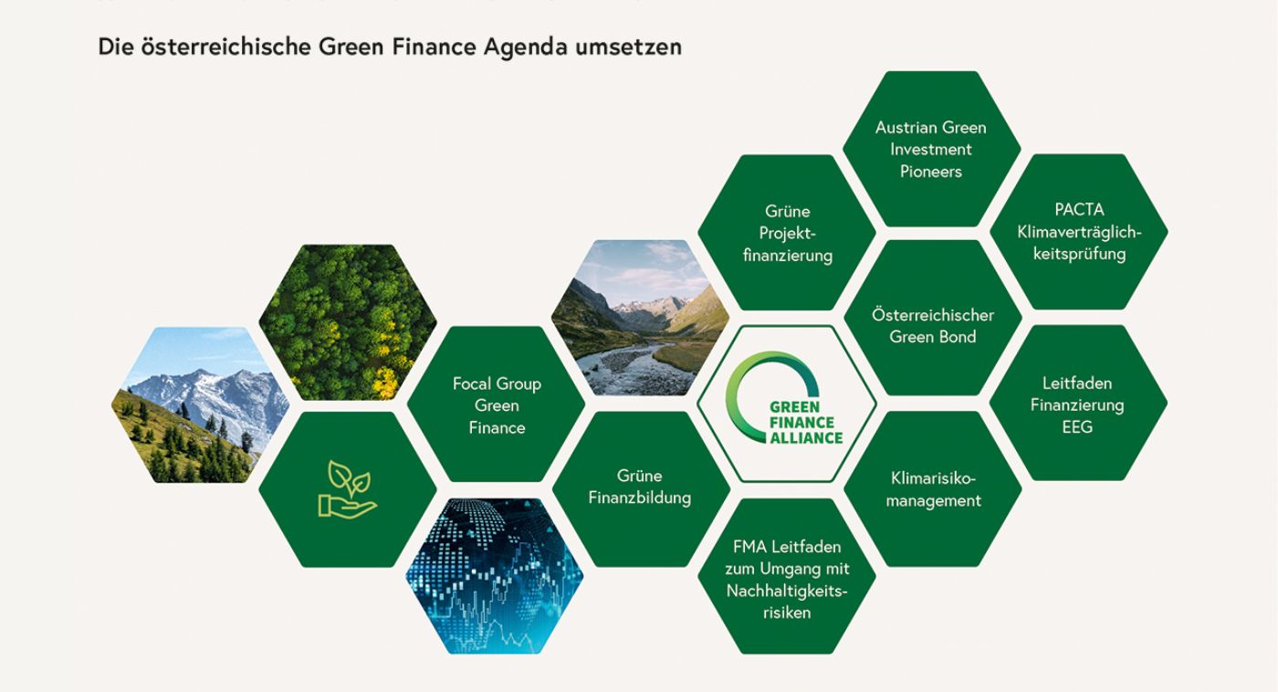 Implementation of the Green Finance Agenda in Austria