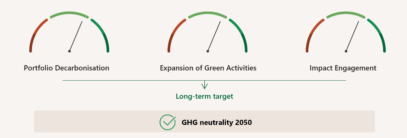 GHG neutrality 20250
