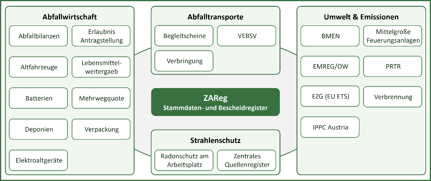 Overview of EDM applications