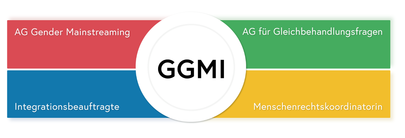 Zentrale Anlaufstelle GGMI