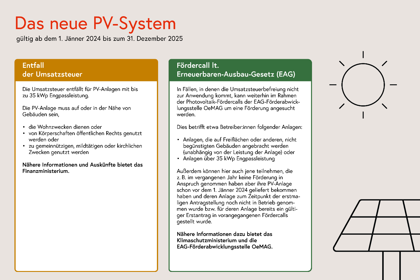 Der Text über das neue PV-System zusammengefasst auf einer Infografik