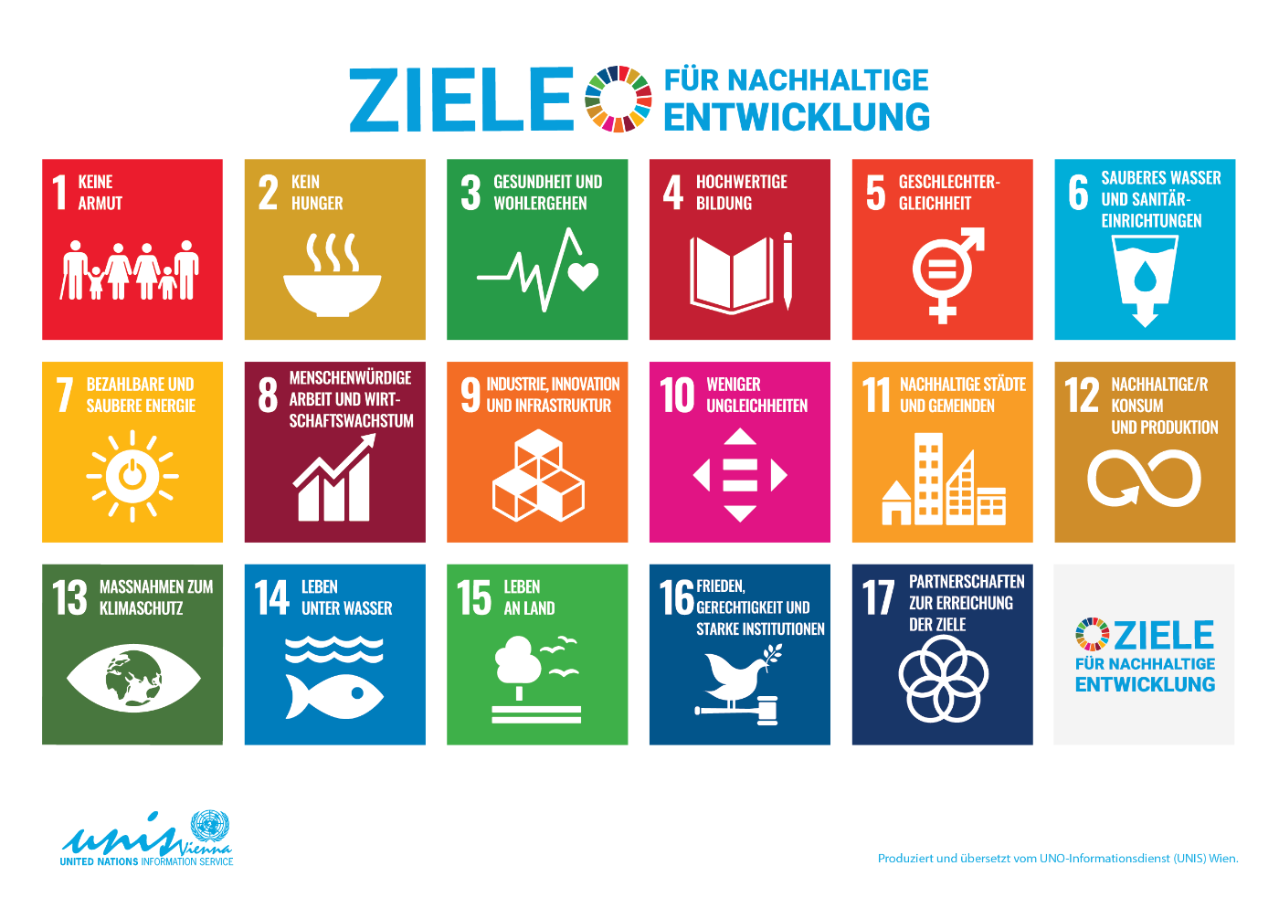 Poster Sustainable Development Goals