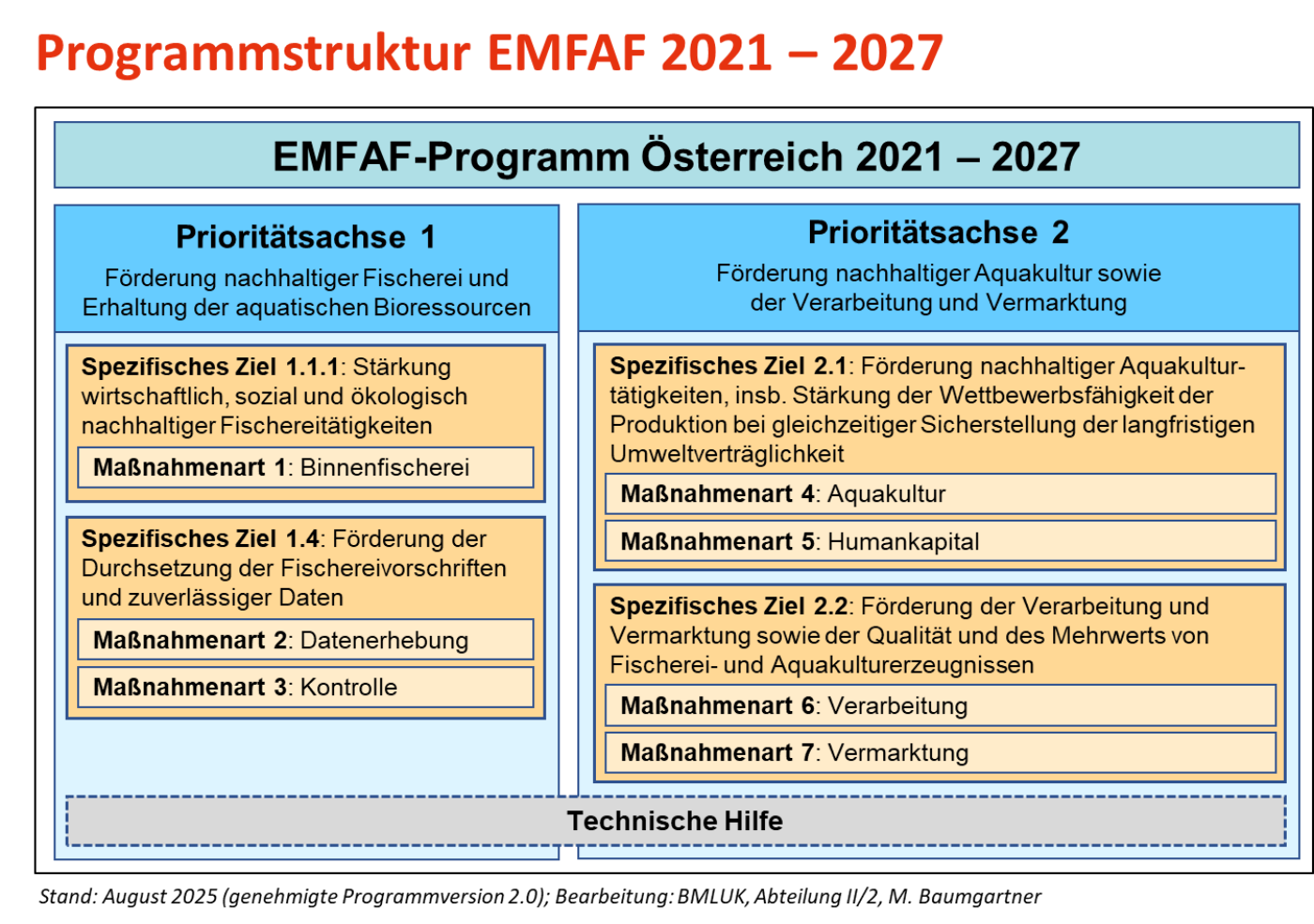 Programmstruktur Grafik 1_V2