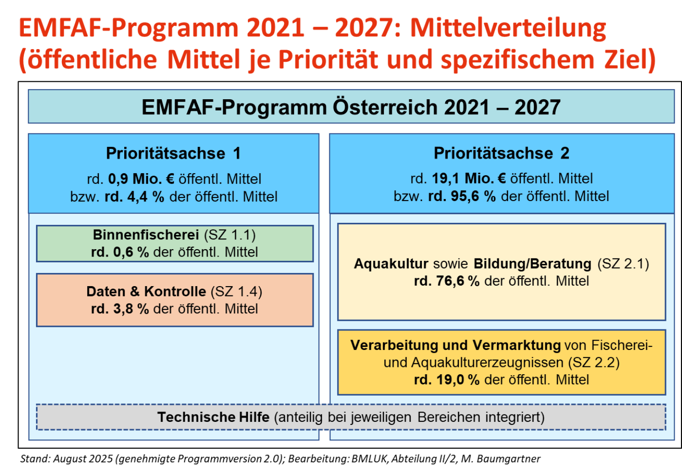 Programmstruktur Grafik 2_V2