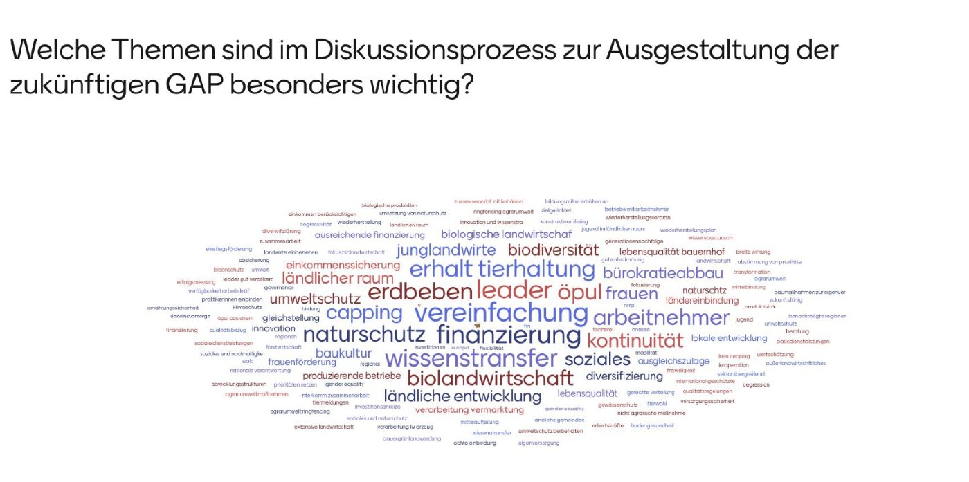 Wortwolke Dialogforum