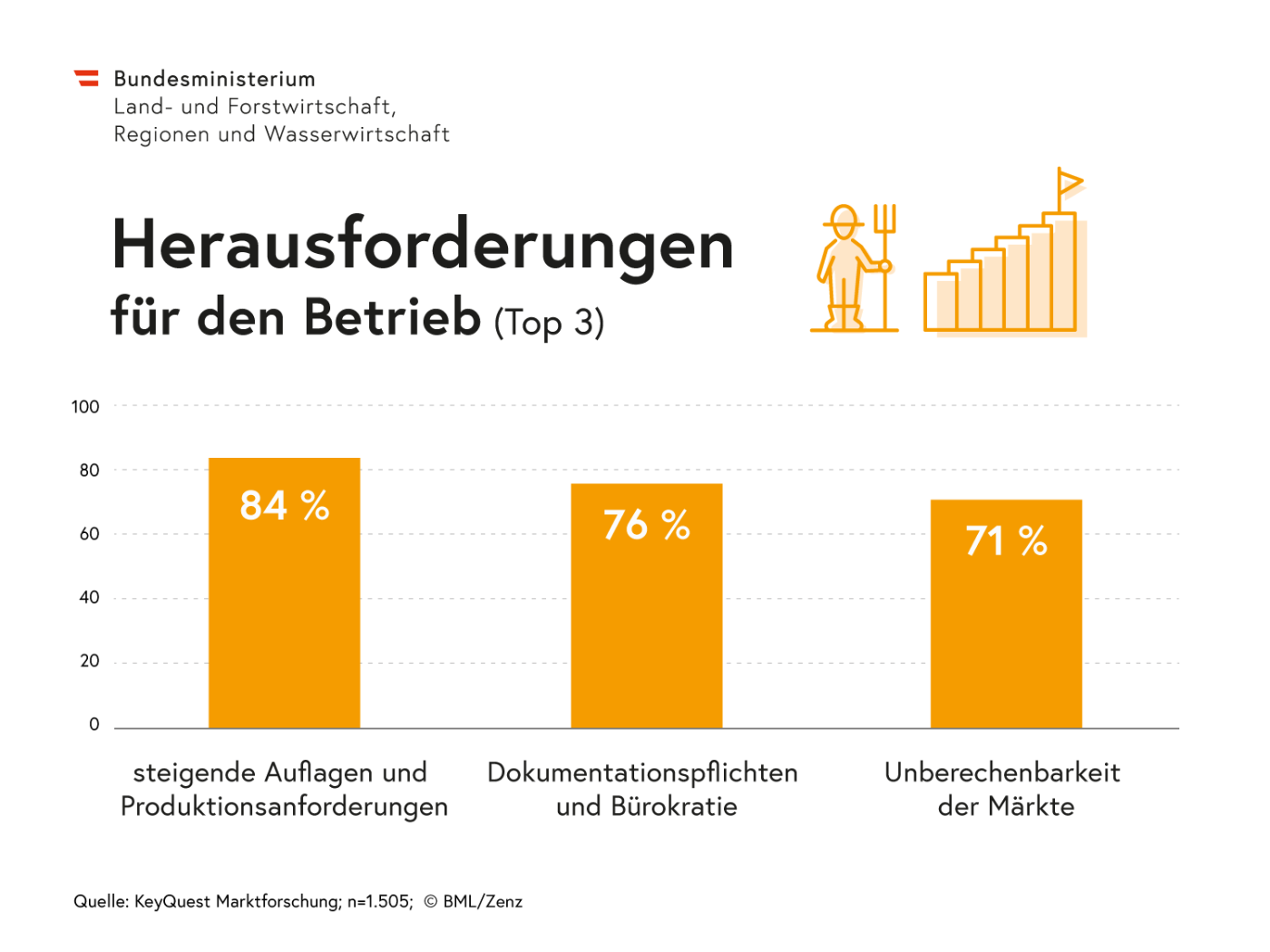 Infografik Herausforderungen für den Betrieb