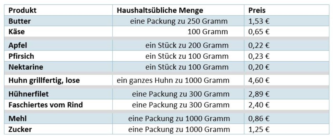 Tabelle 1 Einkaufspreise in handelsüblichen Packungsgrößen.JPG