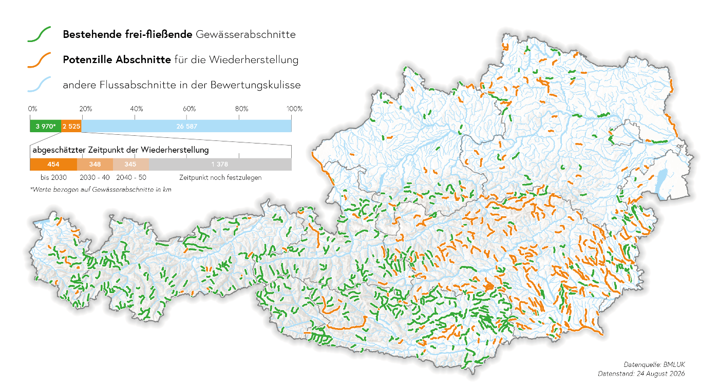 Karte Frei Fließende Flüsse und Potentialstrecken Österreich