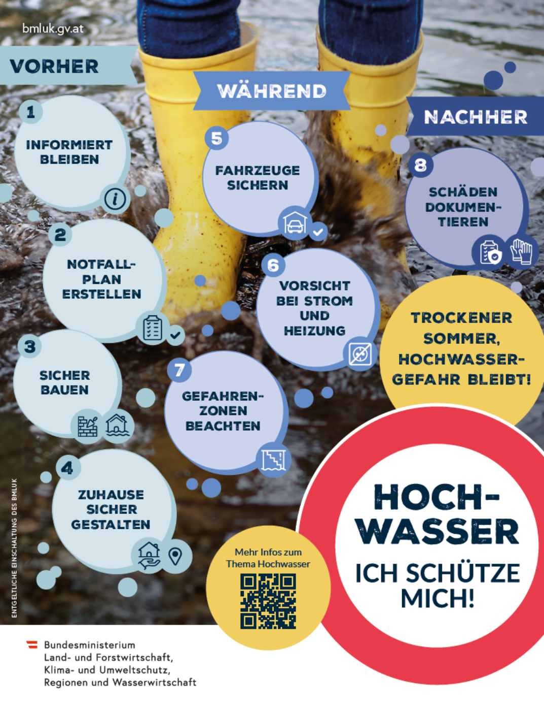 Poster mit Tipps zur Hochwasser-Eigenvorsorge.