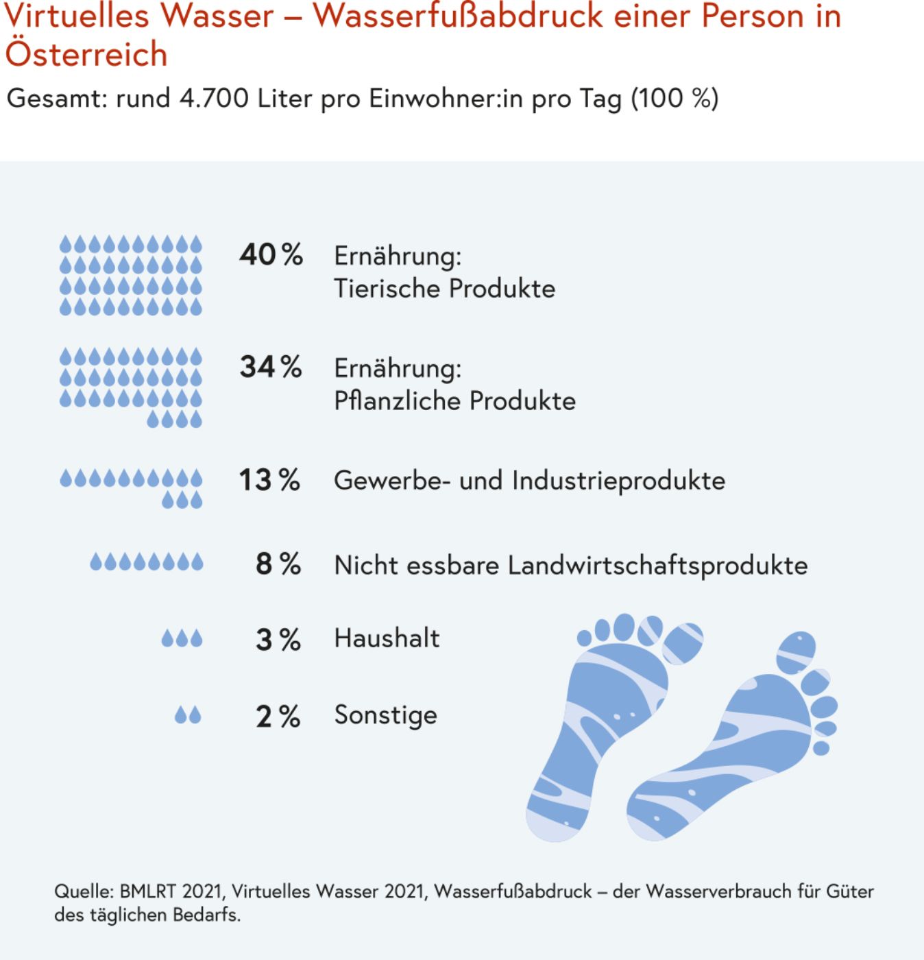BML_Broschuere_Zahlen_Grafik_S_116