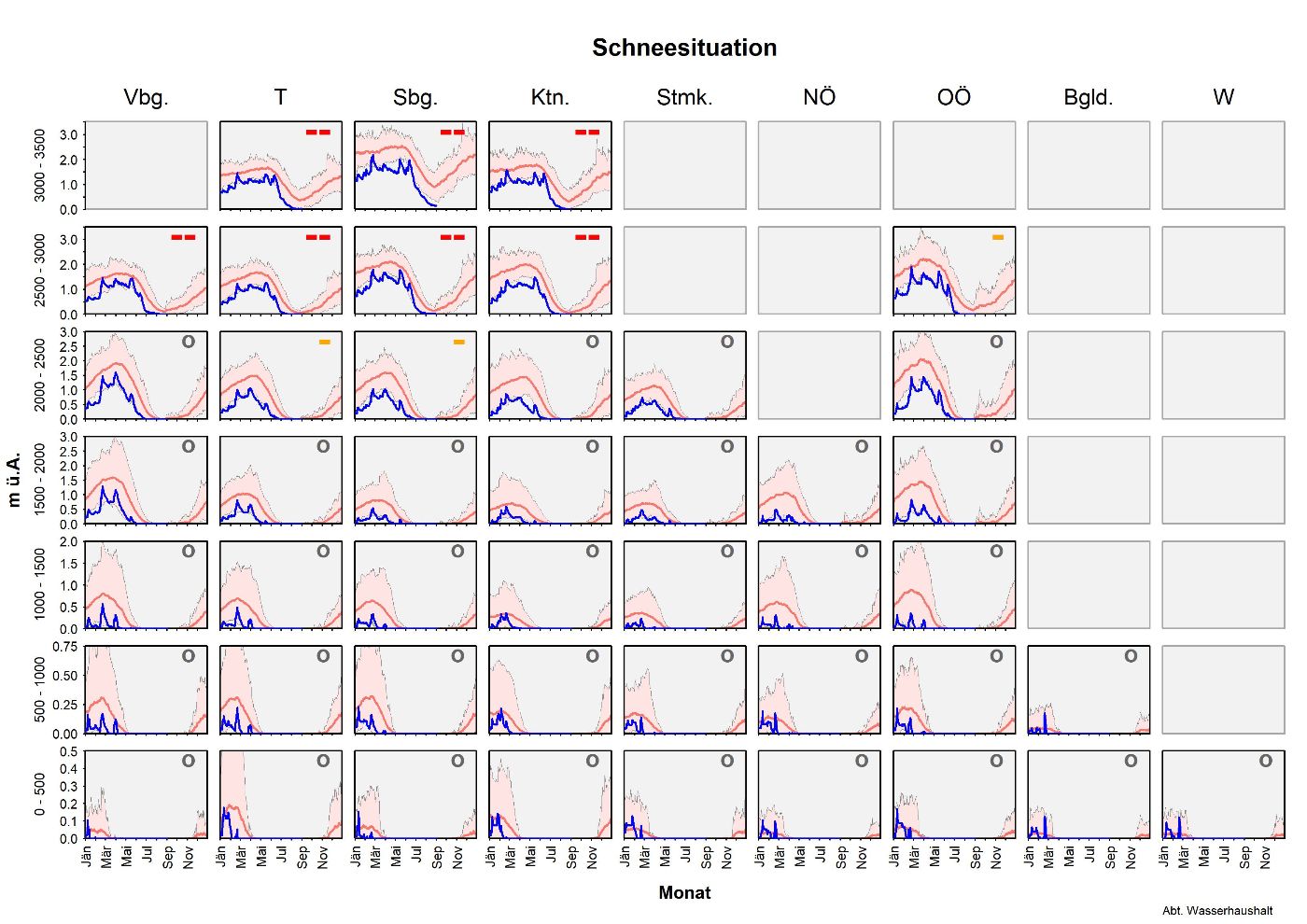 Die Grafik zeigt die Entwicklung der Schneesituation je Bundesland