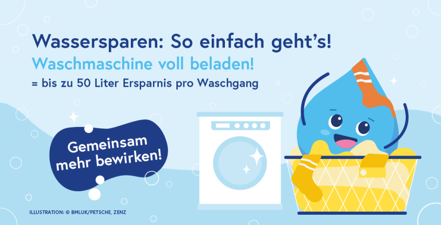 Wassersparen So einfach geht's Waschmaschine