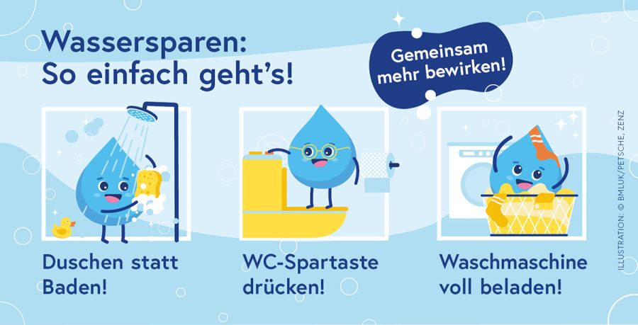 Wassersparen: So einfach geht's