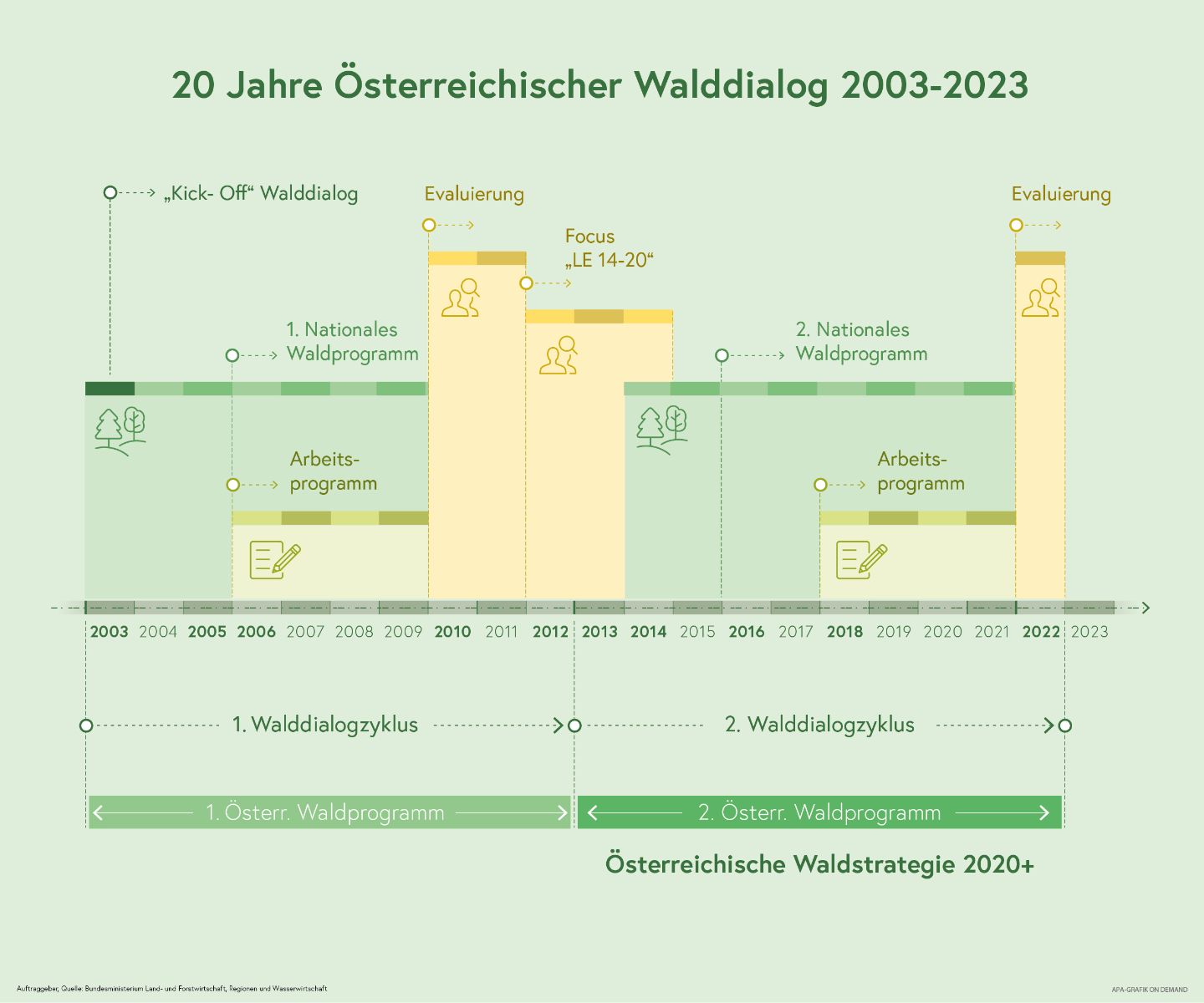 2023-0042-Meilensteine