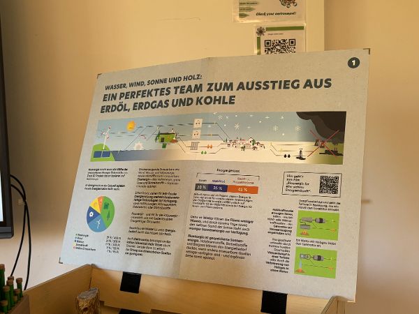 Informationstafel zum Thema Energiesparen.