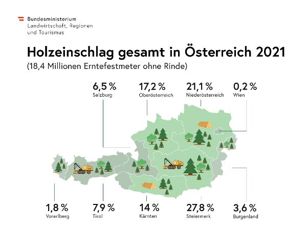 Holzeinschlagsmeldung Bundesländer 2021