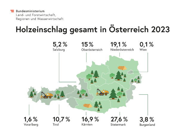 Einschlag in den Bundesländern