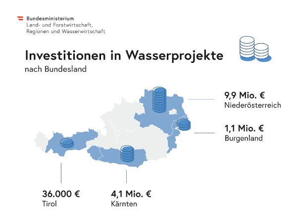 Infografik Wasserwirtschaft Bundesländer