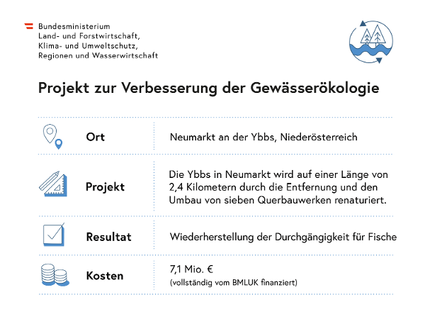 Projekt zur Verbesserung der Gewässerökologie