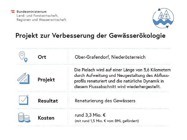 Grafik