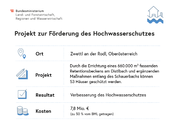 Grafik