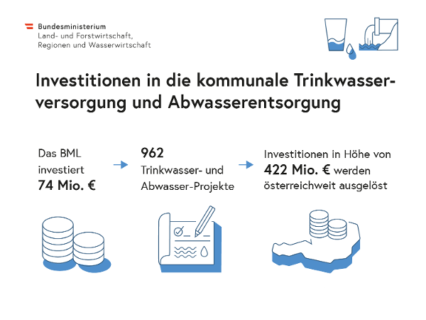 Grafik mit Zahlen