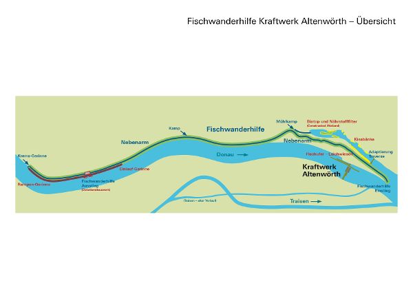 FWH Altenwörth