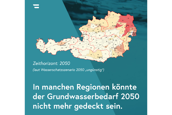 Grafik Grundwasserbedarf