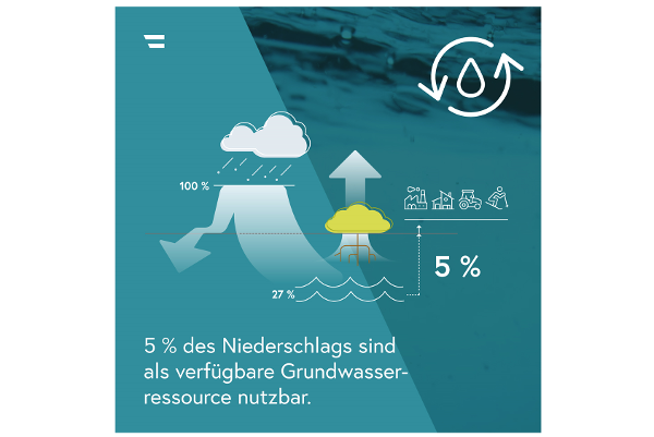 Grafik Niederschlag