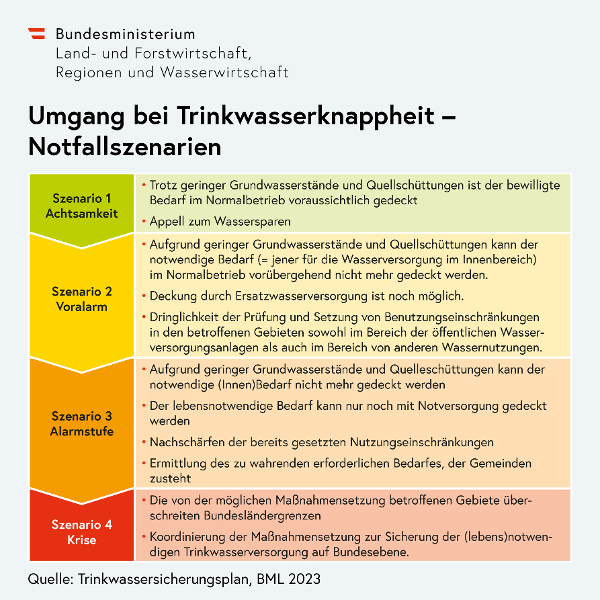 Notfallplan