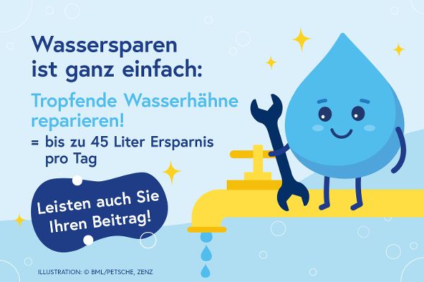 Zeichnung Wassertropfen mit Gesicht, der Wasserhahn repariert und Text Wassersparen ist ganz einfach, tropfende Wasserhähne reparieren spart bis zu 45 Liter Wasser am Tag