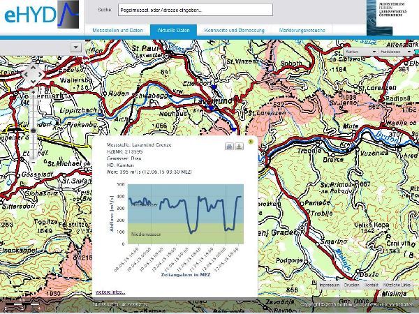 Grafik - Aktuelle Abflüsse der Drau an der Grenze zu Slowenien
